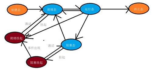 計算機操作系統原理在應用軟件服務中的核心支撐作用